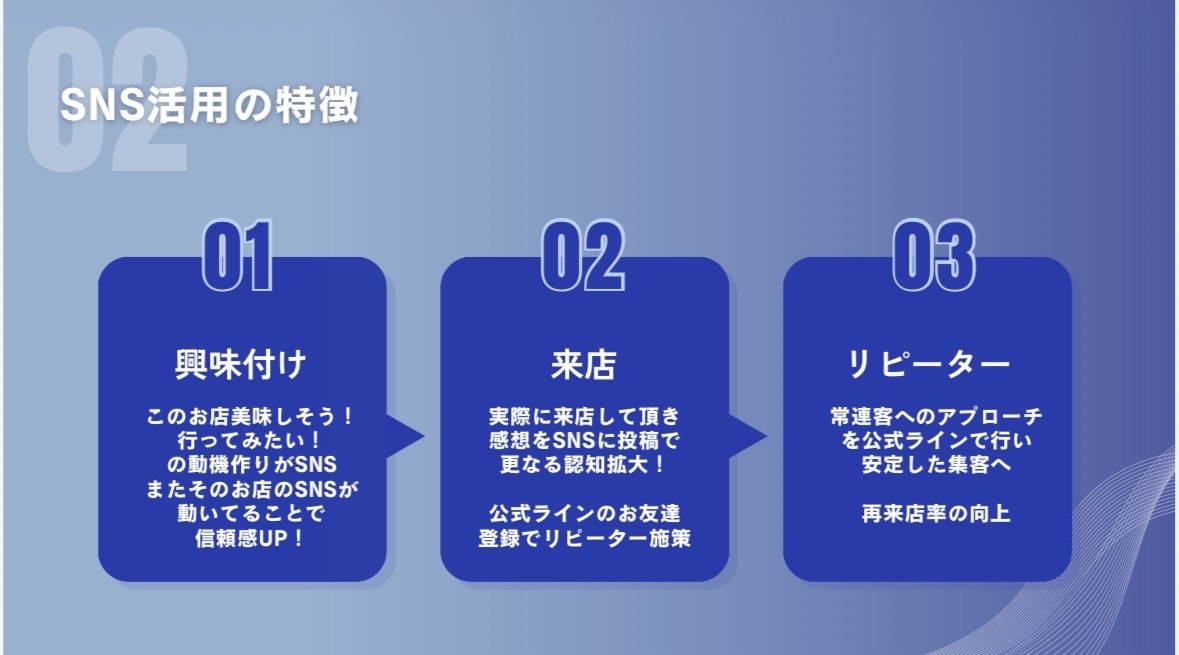 飲食店のSNSアカウント運用代行します 集客にお困りの飲食店経営者様へ必見！ イメージ4