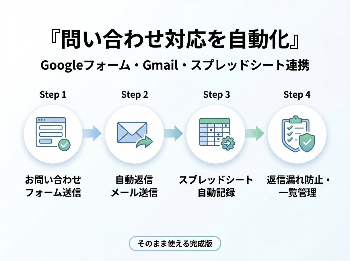 問い合わせ対応を自動化します 自動返信と一覧管理をまとめて設定 イメージ1