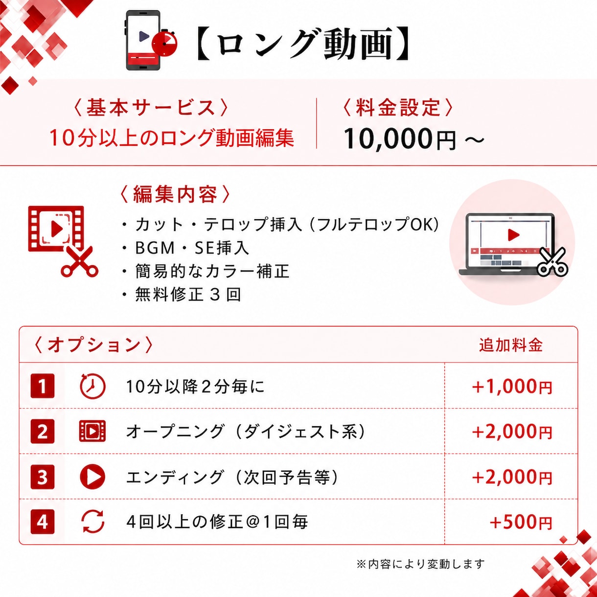 YouTube／SNS動画編集します 伝わる映像をプロが丁寧に制作／スマホ素材OK・丸投げ歓迎 イメージ4