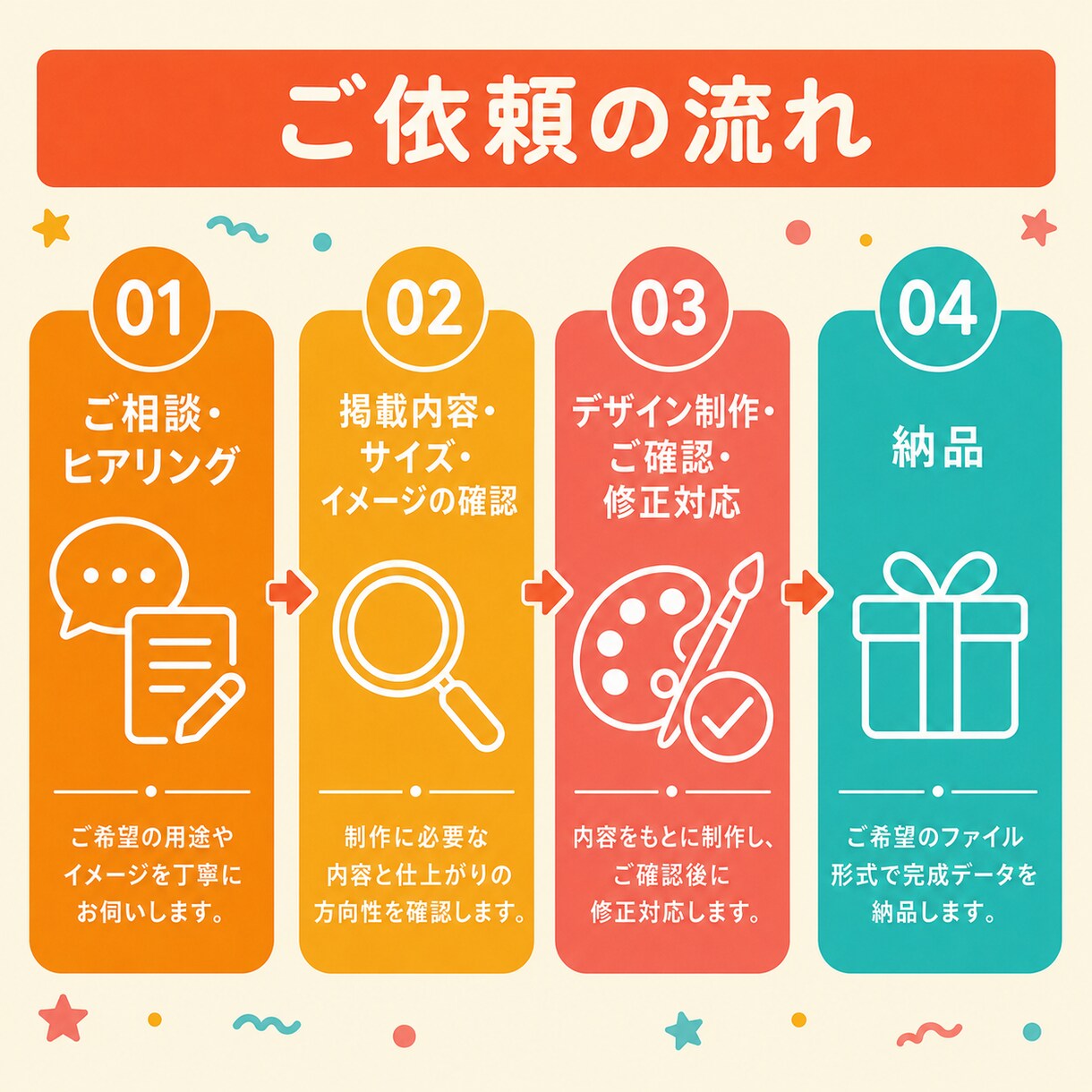 クリックしたくなる広告・SNSバナーを制作します 伝わるデザインで集客をサポート イメージ3