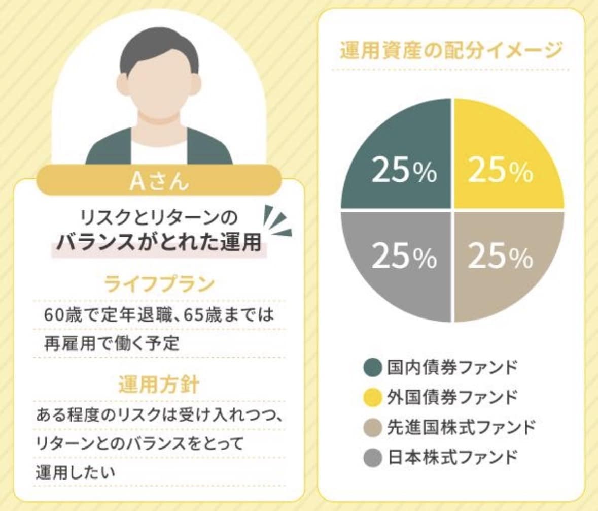 あなたのポートフォリオを診断します 現在の資産配分を客観的にチェックします。 イメージ4