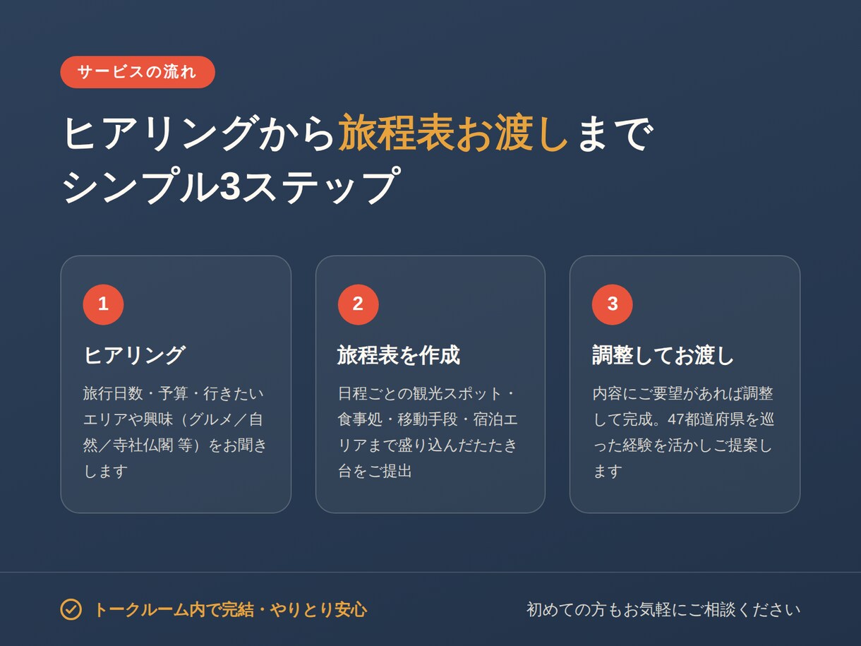 47都道府県踏破の旅人が旅程を作成します 日本全国制覇後、現在は世界一周中の旅人がご提案します イメージ2