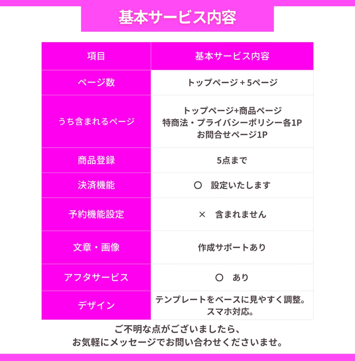 Squareのみで完結！簡単ECサイト作成します フリープラン活用！手軽にオンライン販売スタート！ イメージ10