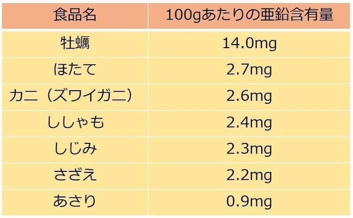 不妊や痩せないは食べ物で身体が出来るを助言もします 痩せない 薄毛 不妊 その他気楽に通話^_−☆ イメージ5