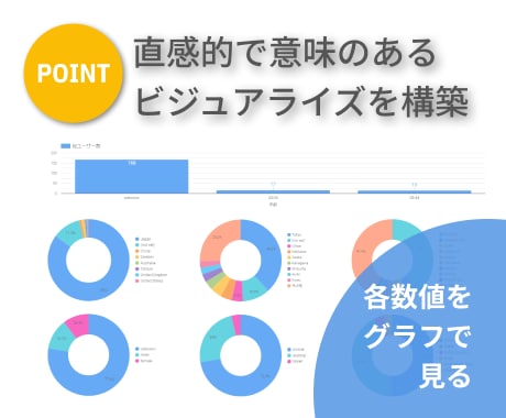 GA4をLooker Studioで可視化します GA4設定が未完了の場合もお任せください! イメージ2