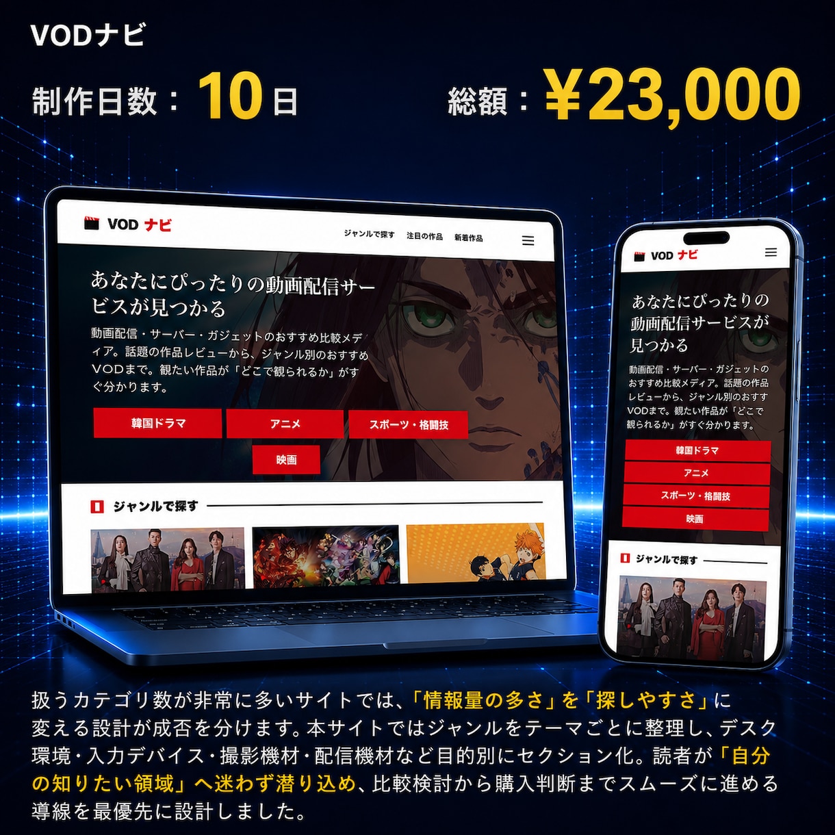 最速最安納品！高品質Webサイト最短3日で作ります 実績300件以上！最大5ページ迄！画像とイメージを渡すだけ！ イメージ8