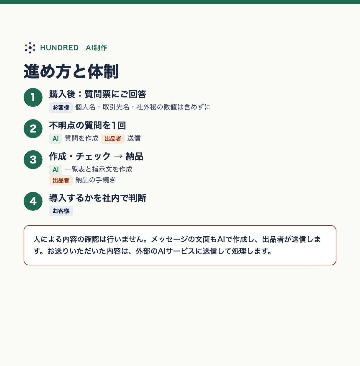 AIに任せられそうな仕事を洗い出します AI制作。質問票の回答から、業務一覧と優先度の案を作ります イメージ4