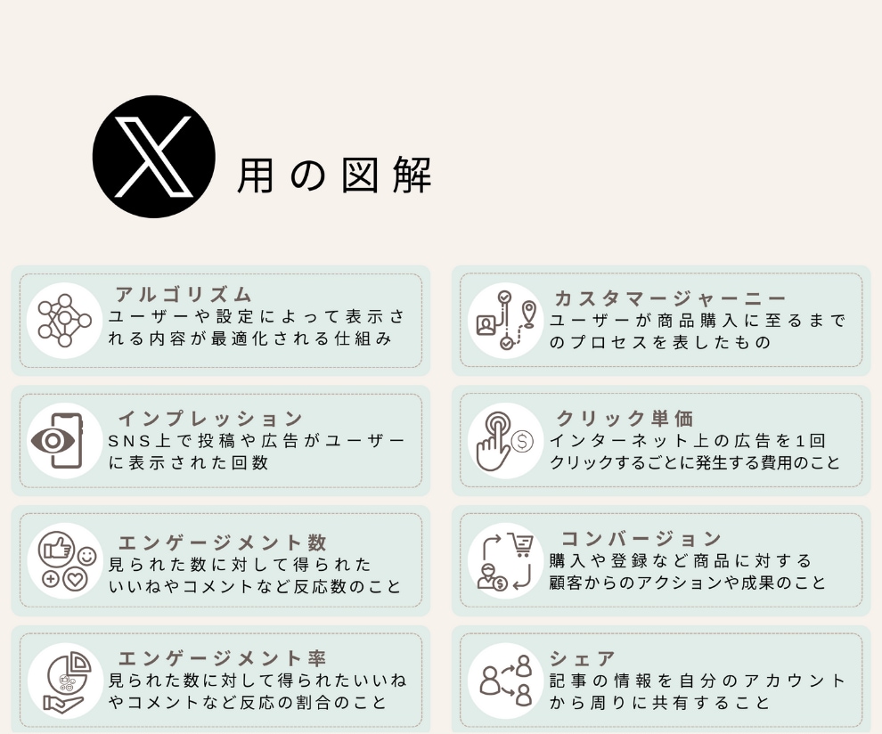 反応がアップする図解作成します 視覚に訴えるSNS.資料の図解で売り上げアップ イメージ7