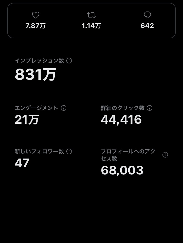 Twitter運用の悩み相談にのります １万フォロワー越えのインフルエンサーが全て丁寧に説明 イメージ5