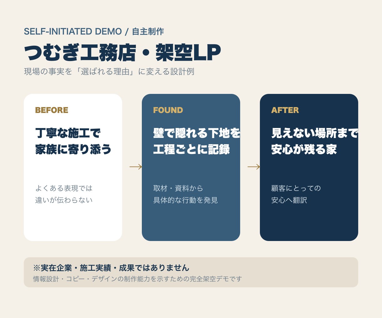 原稿なしOK！予約・体験申込のLPを制作します 購入前に冒頭デザイン1案を無料提案｜スマホ対応 イメージ7