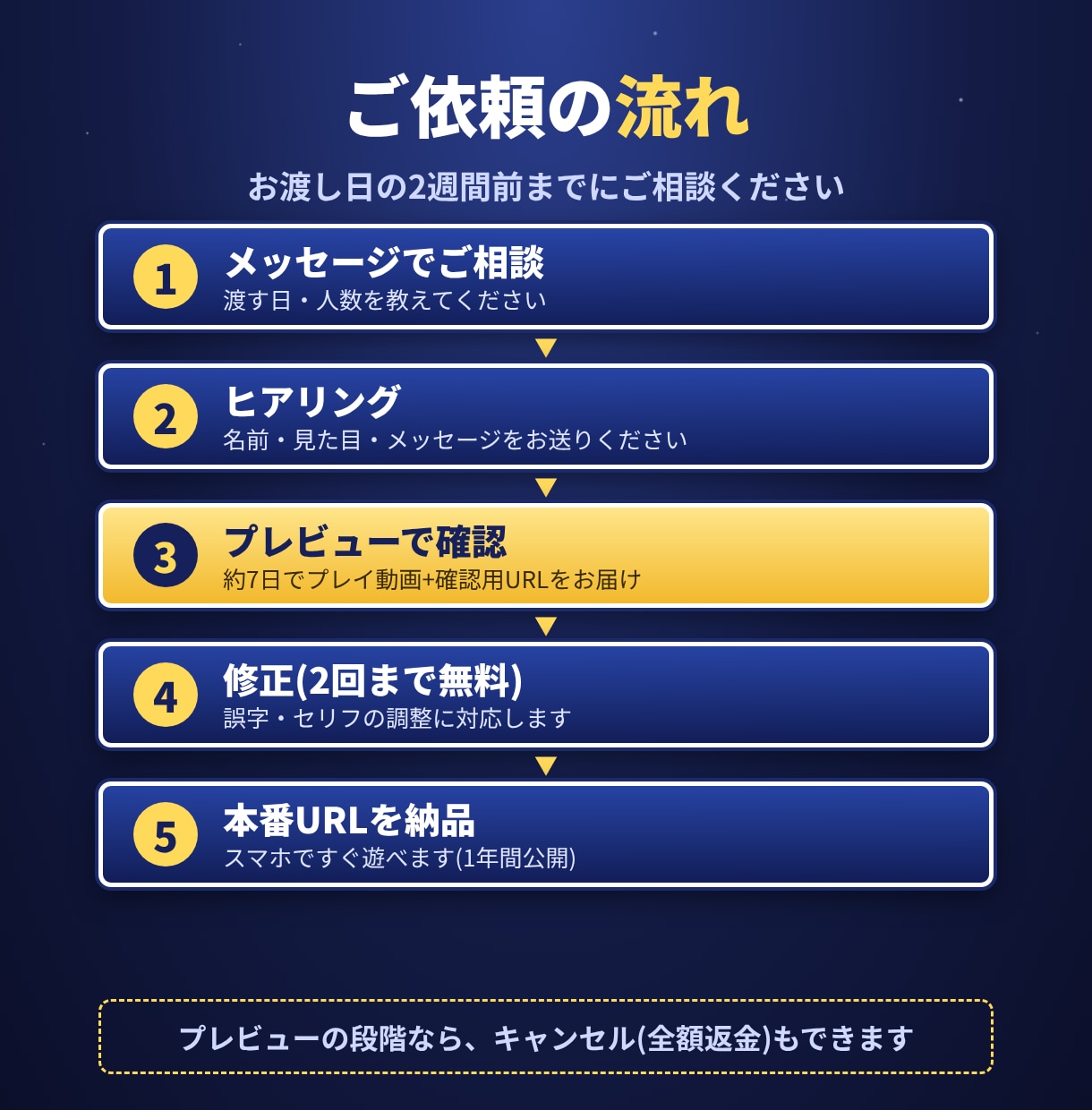 世界に一つの誕生日RPG作ります|スマホで遊べます 誕生日・記念日のプレゼントで驚かしたい人必見 イメージ6