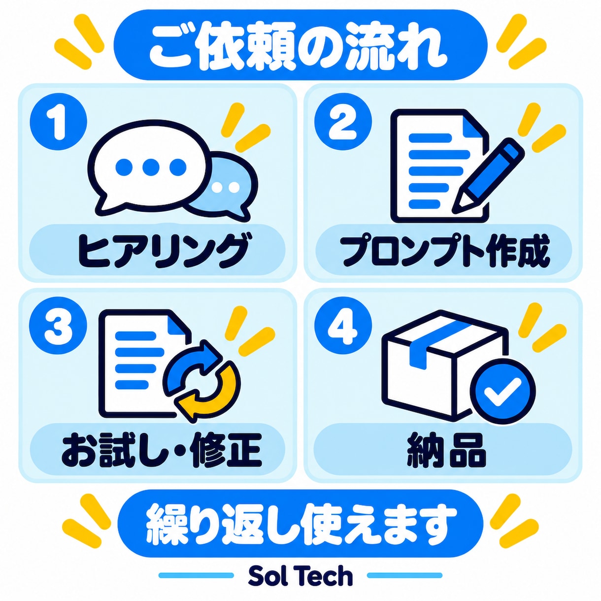 業務に合うChatGPTプロンプトを作成します 繰り返し使える指示文3本を分かりやすくご用意 イメージ4