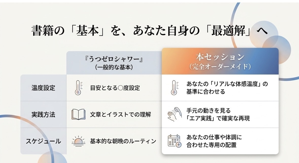 うつゼロシャワー読者限定ふくらはぎシャワ実践します 今夜から迷わない！あなたに合う温冷シャワーのやり方教えます イメージ5