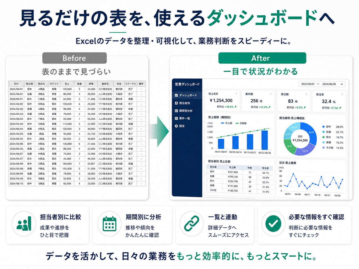 Excelを業務ダッシュボード化します 集計・グラフ・検索を見やすく自動化 イメージ2