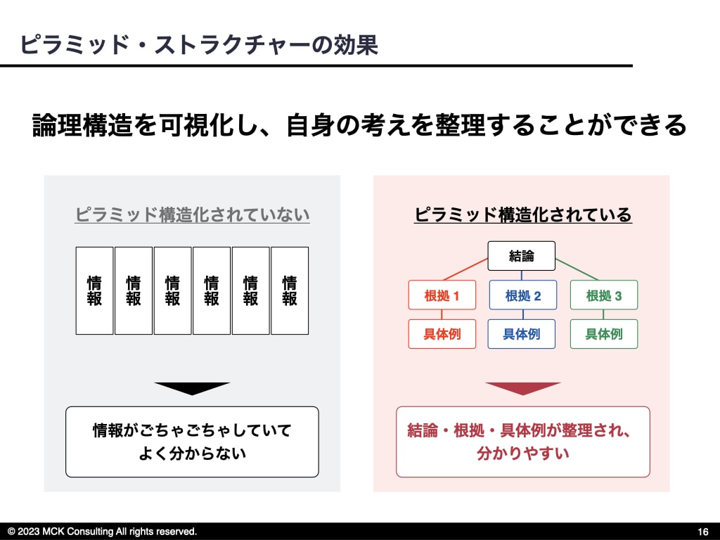 論理的思考力 向上の技術を余すことなくお伝えします 業務品質や効率を劇的に高めたい方へ イメージ8