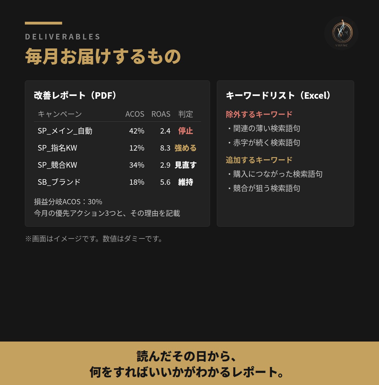 Amazon・Google出身者が広告を改善します Amazon×Googleの知見で、広告のムダを毎月見直し イメージ7