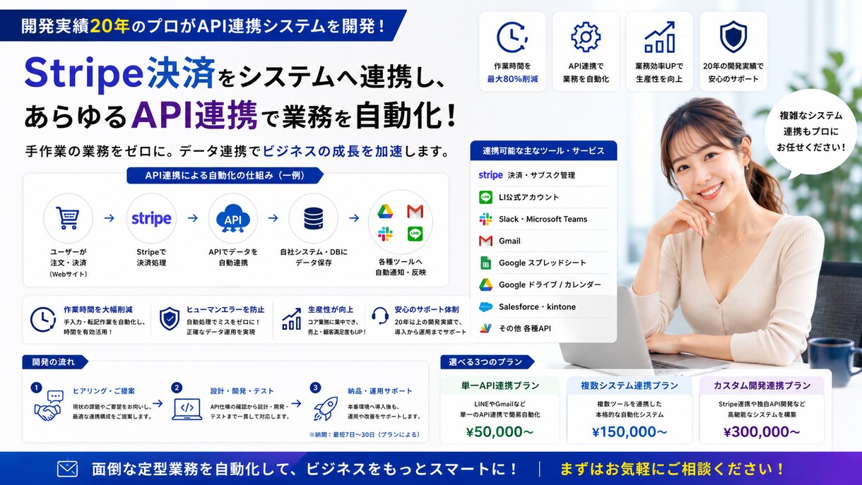 API連携や通知で業務効率化システムます API連携やL I N E通知で業務効率化システムを構築 イメージ3