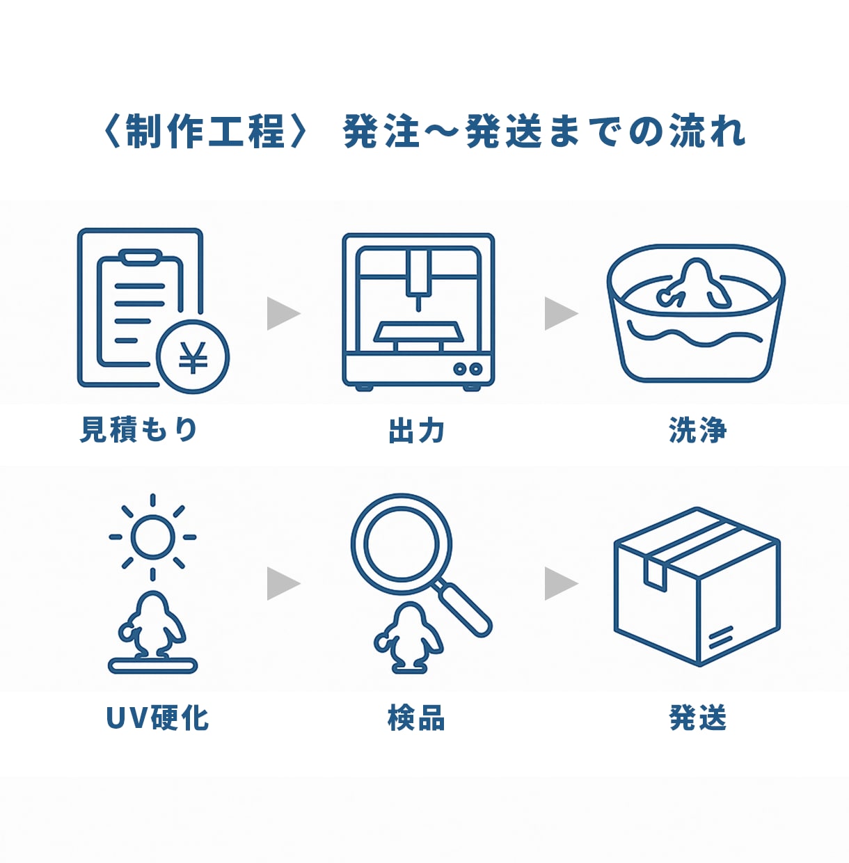 最高級レジンGod Areaで高精細出力します 「いくらになるか分からない」という方もまずはご相談からどうぞ イメージ4