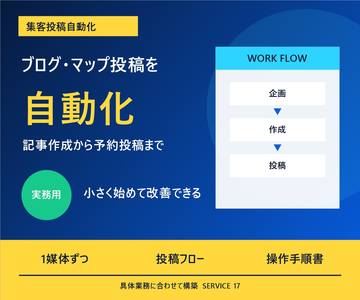 ブログとGoogleマップ投稿をAIで自動化します 記事作成から予約投稿までの流れをつなぎます イメージ2