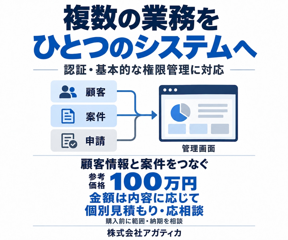 複数機能を備えた業務システムを受託開発します 業務フローとデータを整理し、設計から導入まで対応 イメージ1