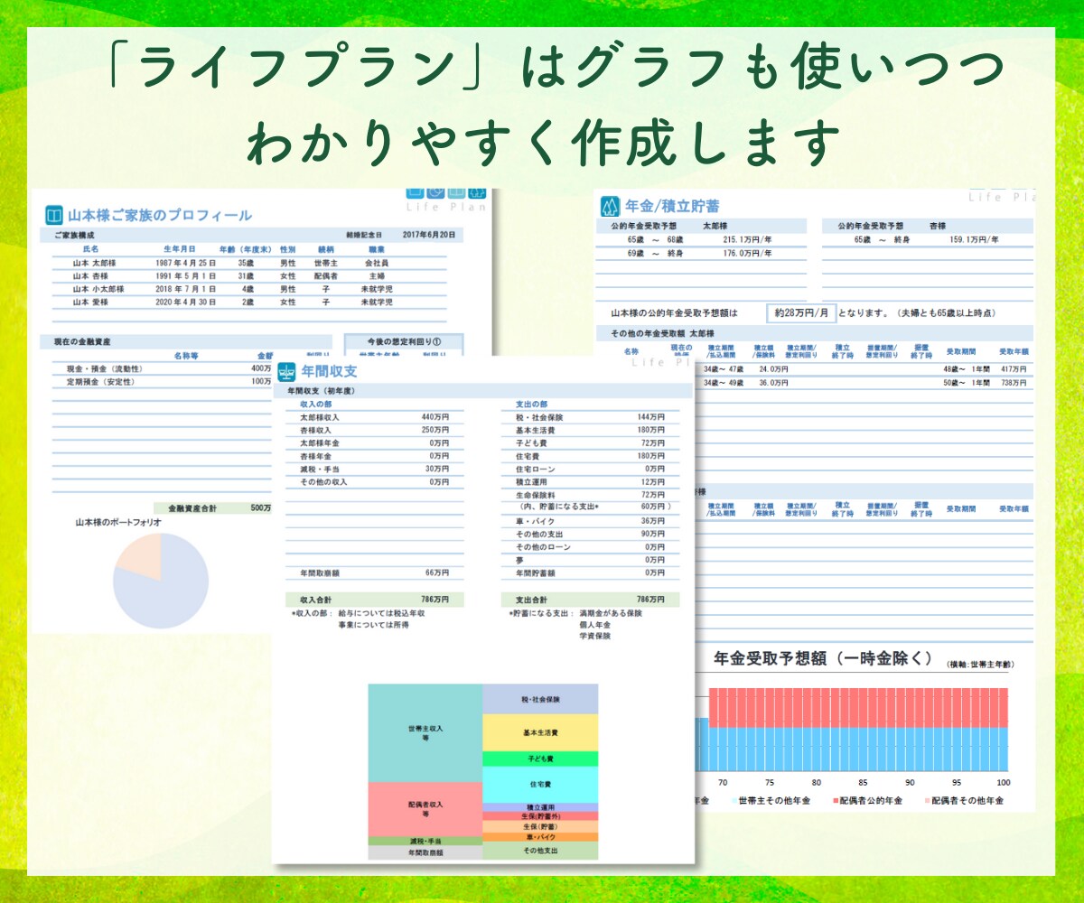 ライフプランと改善のアドバイスプランを作ります ライフプランと理想の未来のためのアドバイスプランを作成します イメージ7