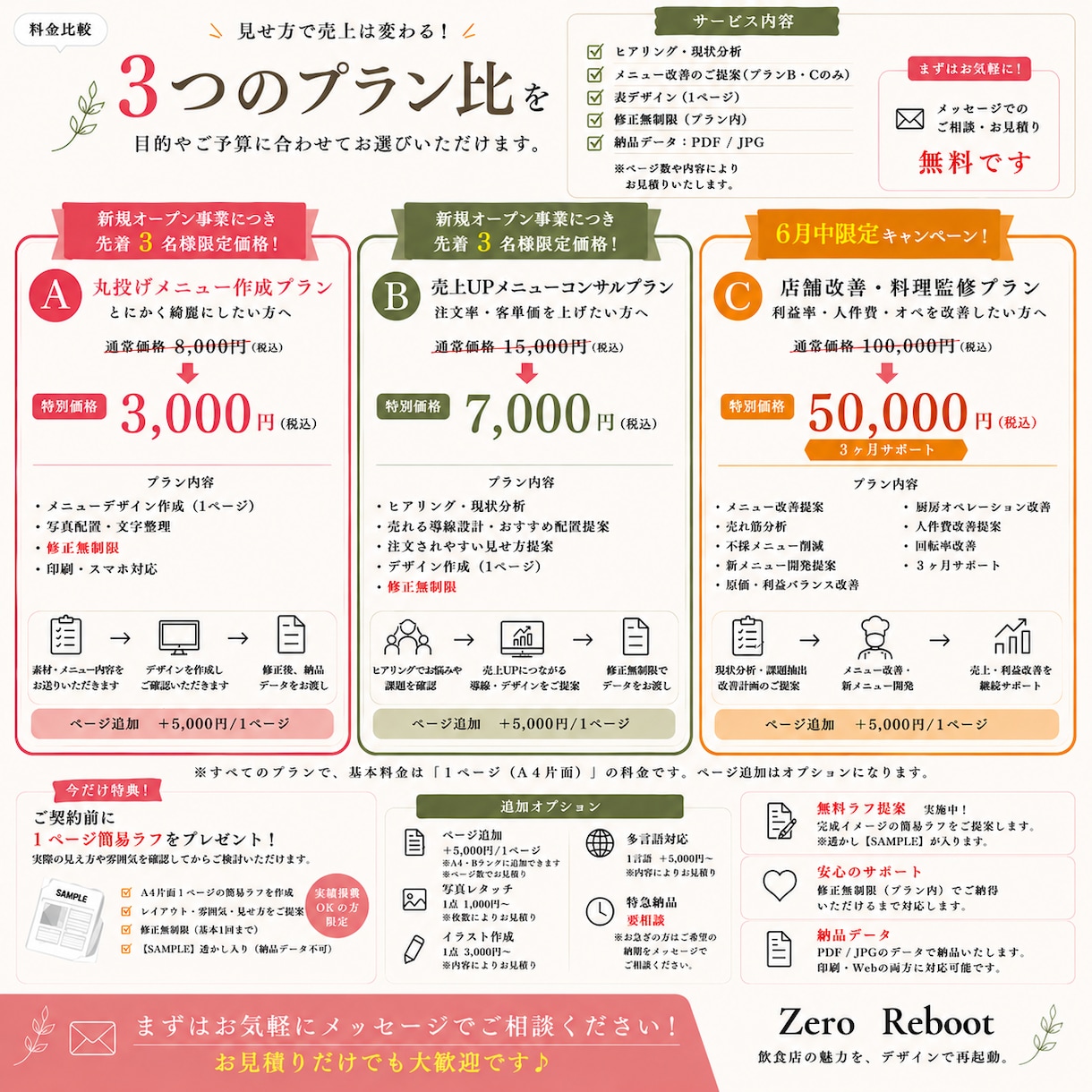 売れる飲食店メニュー制作します 料理人視点で売れる導線を設計、オシャレだけで終わらせません。 イメージ3