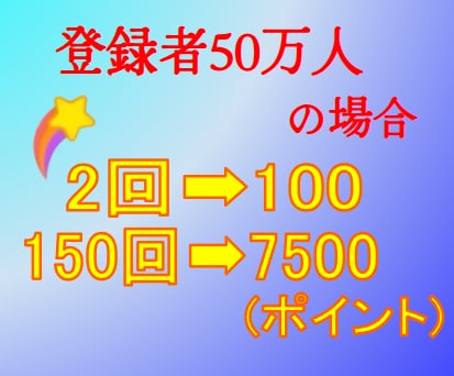 YouTubeのハイプを増やします ココナラ含む業界初のサービス！ イメージ3