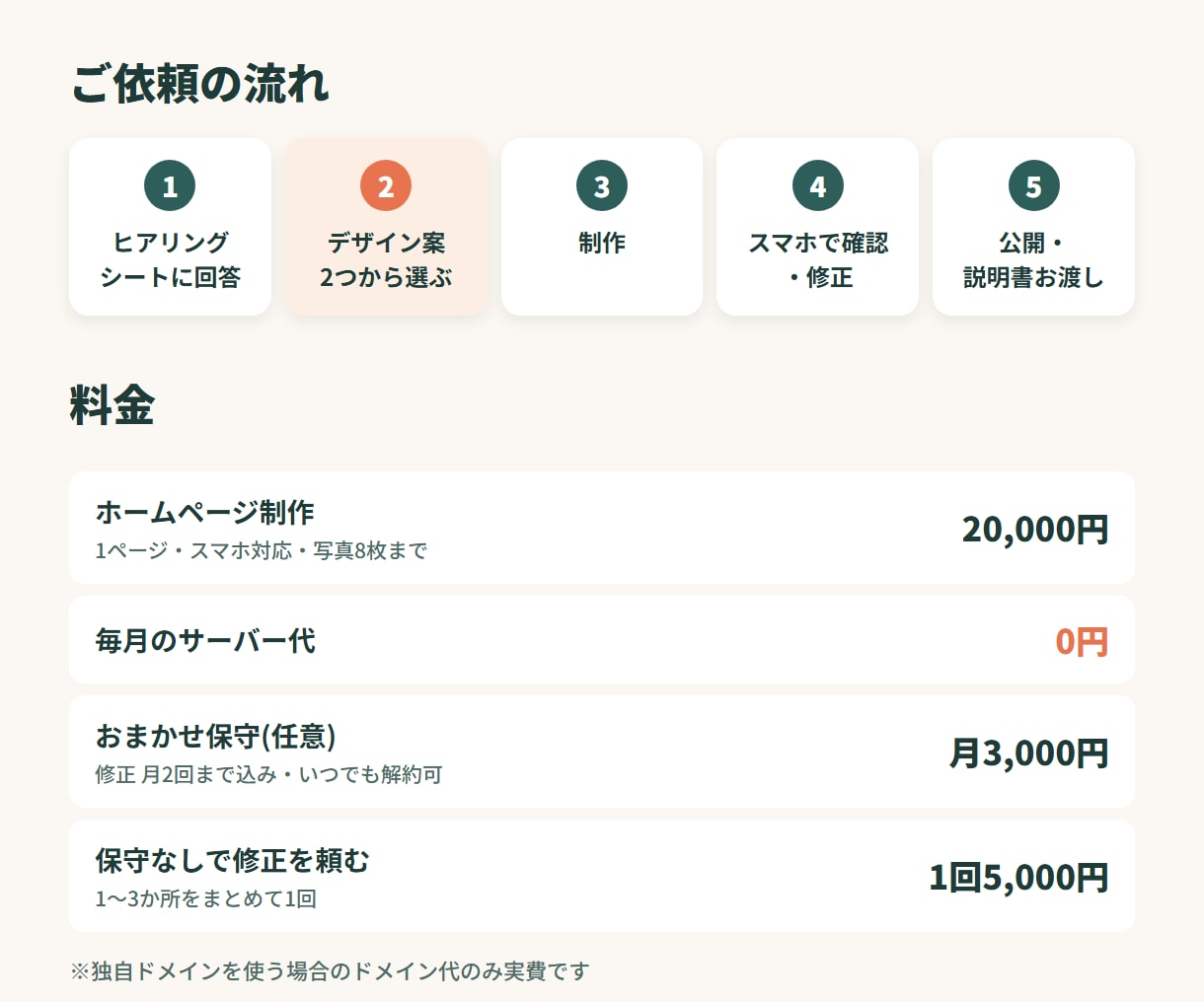 月額0円|小さなお店のホームページ作ります スマホで見やすく、困ったら頼める。サーバー代も0円 イメージ3