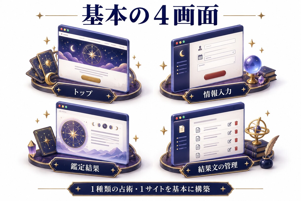 オリジナル占いシステムを一から構築します あなたの鑑定メソッドを世界にたったひとつのサービスへ イメージ3