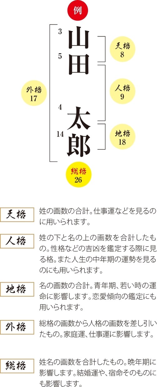 超強力☆メジャーデビュー☆開運の芸名お届けします ☆メガヒット歌手の実績多数！屋号・ビジネスネームに最適 イメージ10