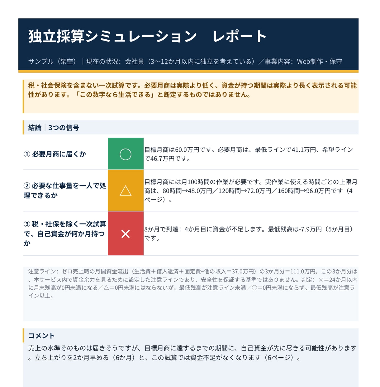 独立前の必要月商と必要件数を個別試算します 自己資金が何か月持つかも24か月で見える化 イメージ2
