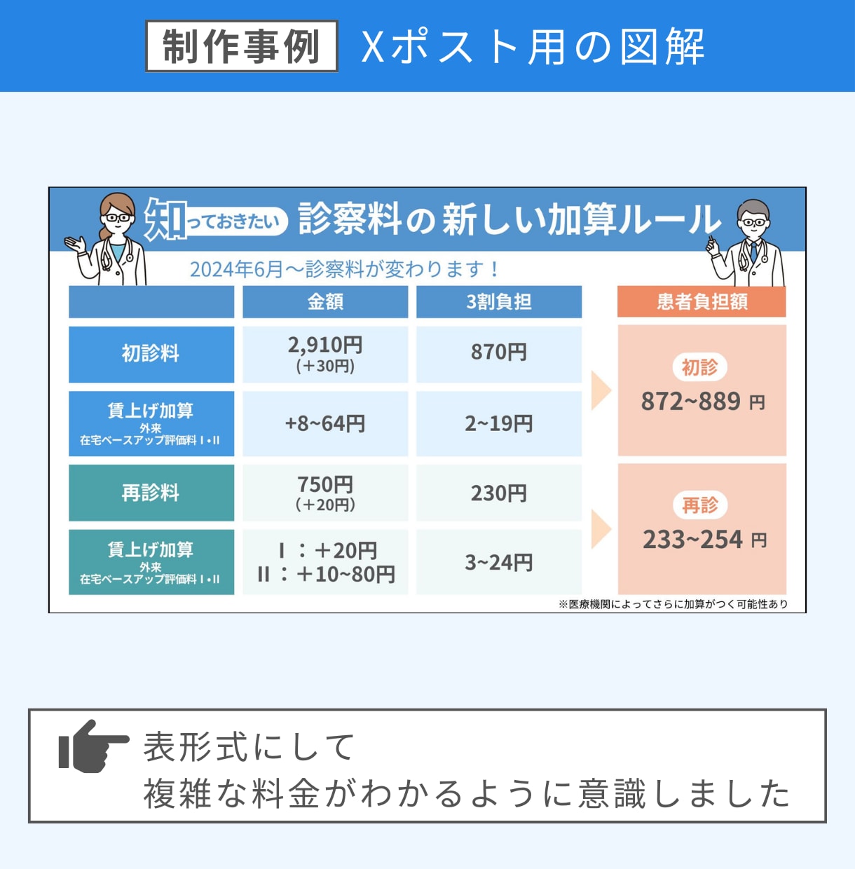 SEO記事作成からWordPress入稿までします 文章を読まなくても図解で視覚的なものを提供します イメージ5