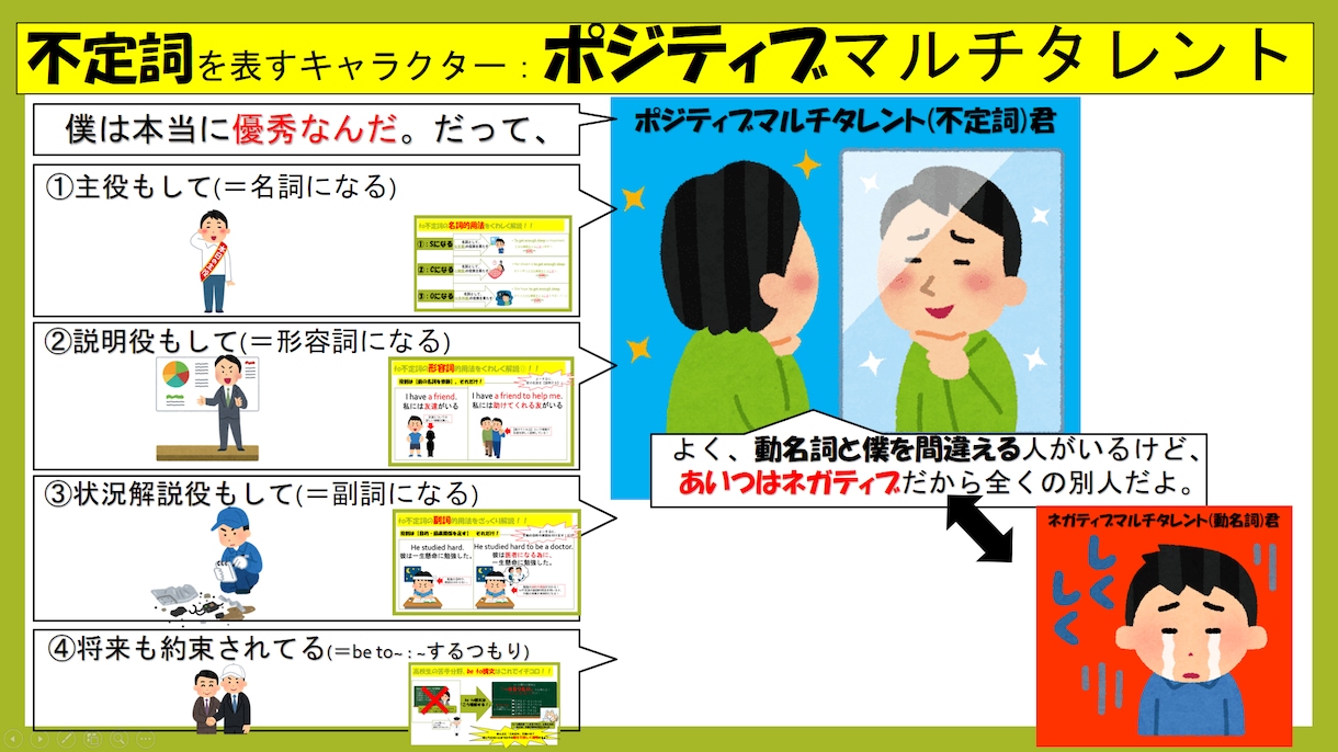 全級対応　英検本番まで徹底した合格サポートします 勉強内容、継続、モチベーション、学習効率を共に克服します イメージ2
