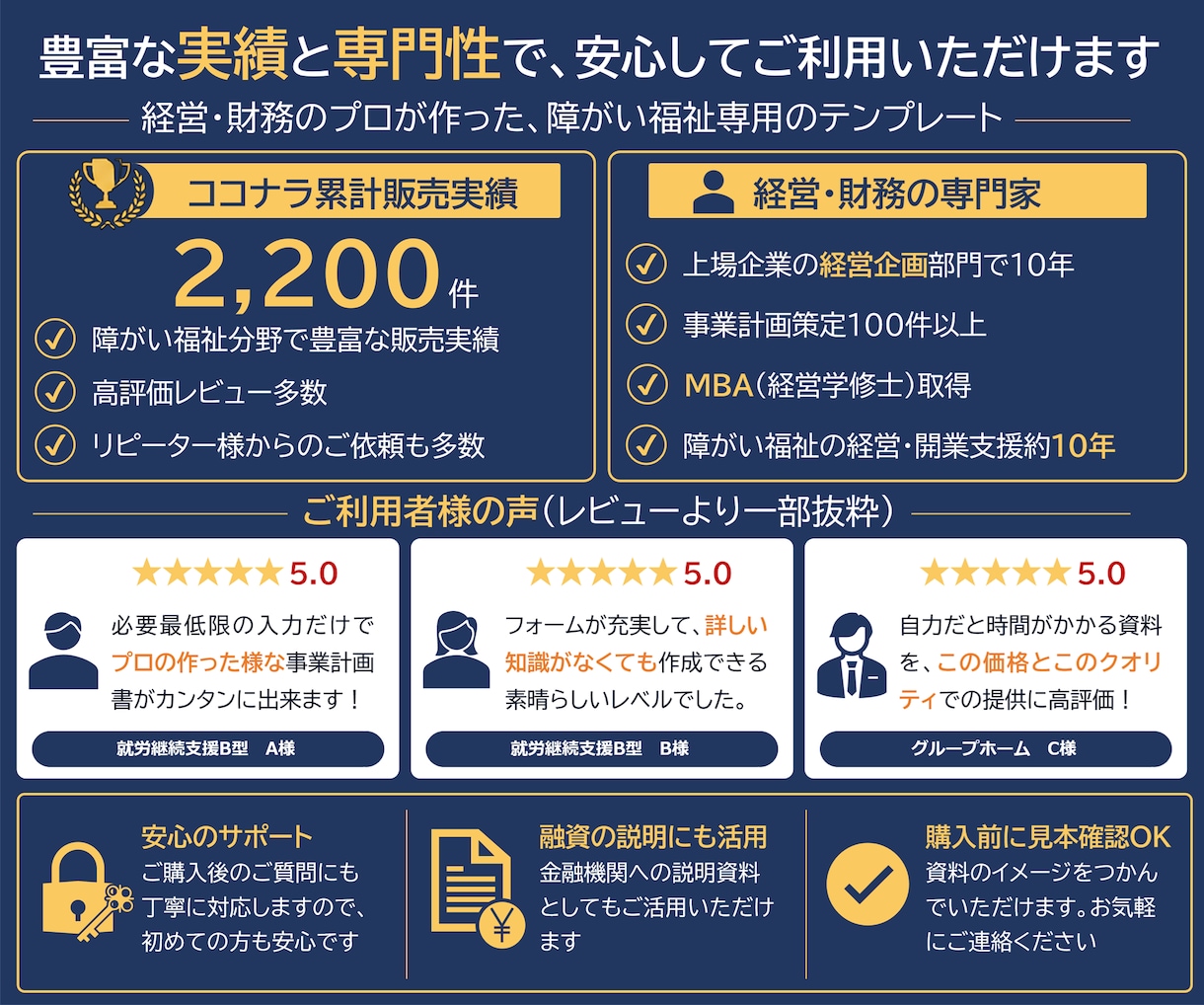就労移行支援の事業計画書テンプレを販売します 構成済みPPT約50枚＋報酬算定式入り3年収支・資金計画 イメージ9