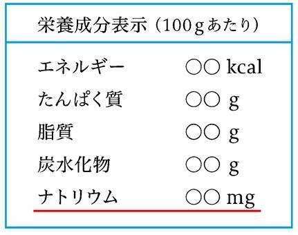 ご希望のレシピ・食事写真を栄養価計算します 写真の場合はおおよその分量を検討して計算！※商用の方は要相談 イメージ2