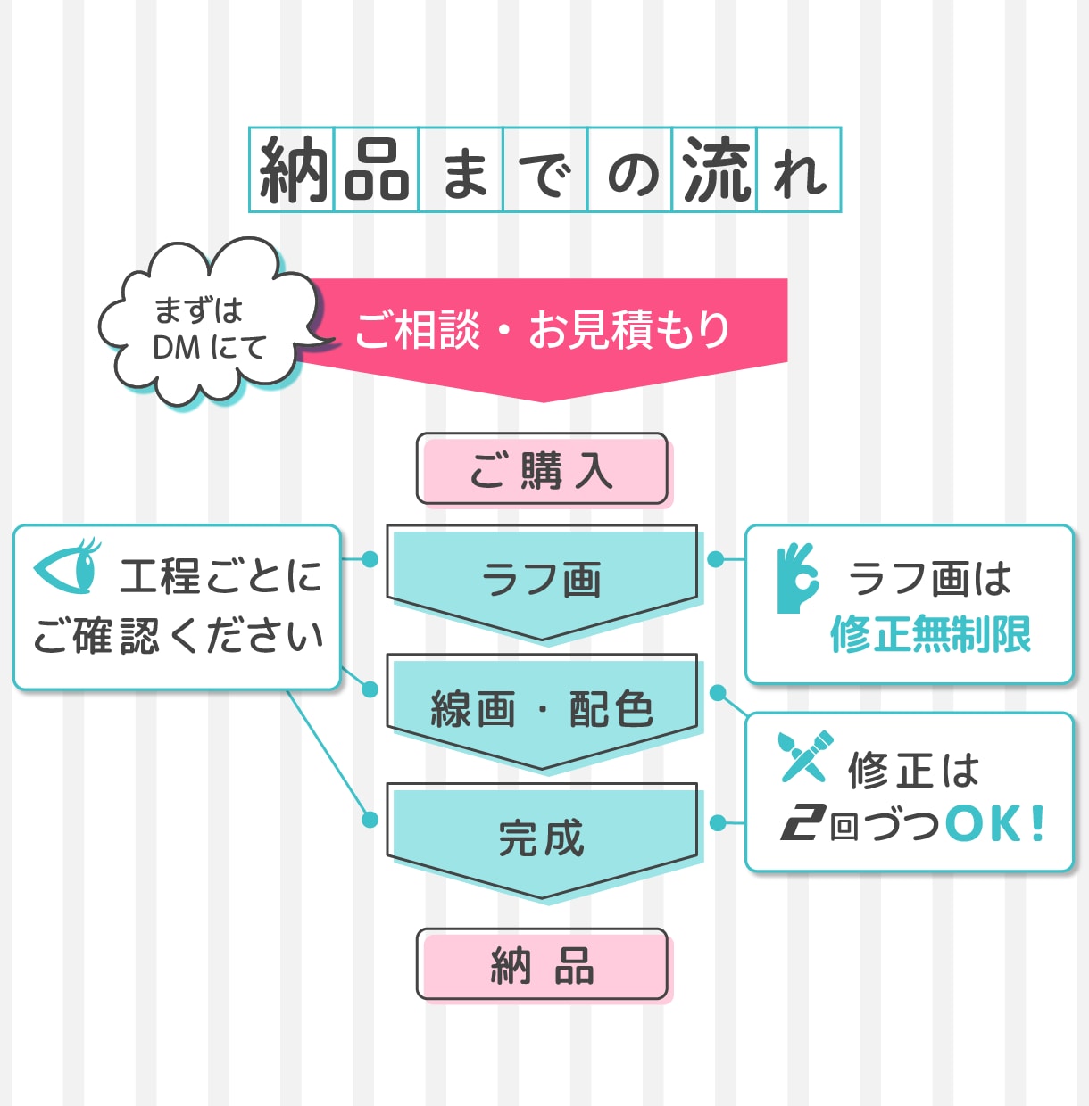 キャラを魅せる★アイコン描きます あなたの魅力がひと目で伝わる！ イメージ4