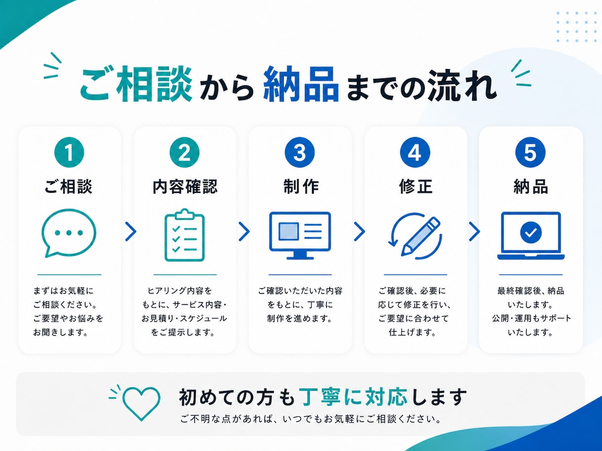 シンプルで見やすいWebサイトを制作します ご希望に合わせた見やすいWebサイト制作します！ イメージ2