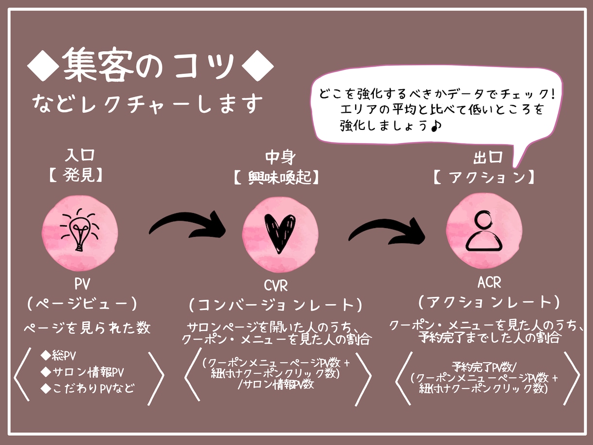 リラク・エステ◆HPB集客◆何でも相談載ります 【元リクルート◆トップ営業マン】 イメージ2