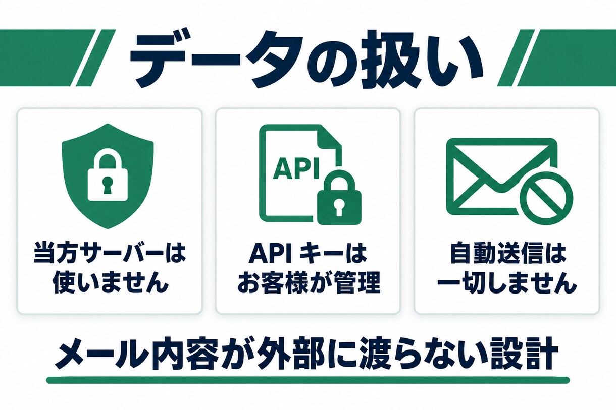 Gmail問い合わせをAIで自動分類します 要返信だけシートに記録・返信案を下書き｜自動送信なし イメージ4