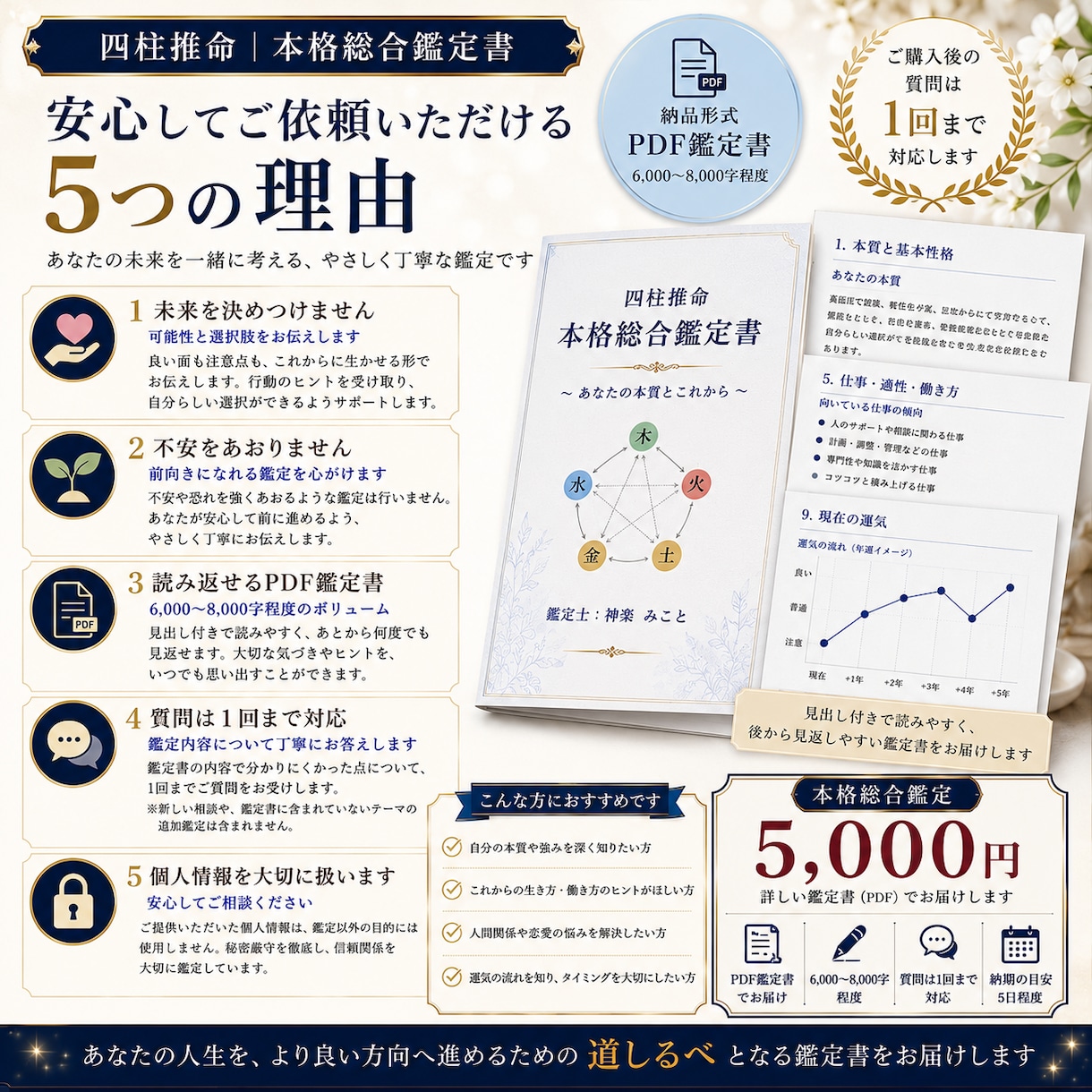 あなたの本質とこれからを四柱推命で深く鑑定します 性格・強み・仕事・人間関係・運気を詳しい鑑定書でお届けします イメージ4
