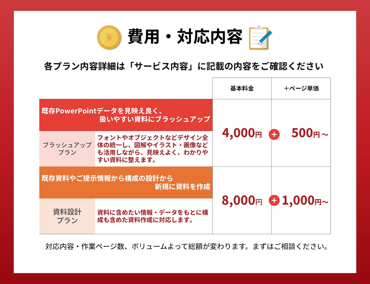 業種問わず｜用途に合わせたパワポ資料作成します 読みやすく整え、伝わる資料に丁寧に仕上げます イメージ3