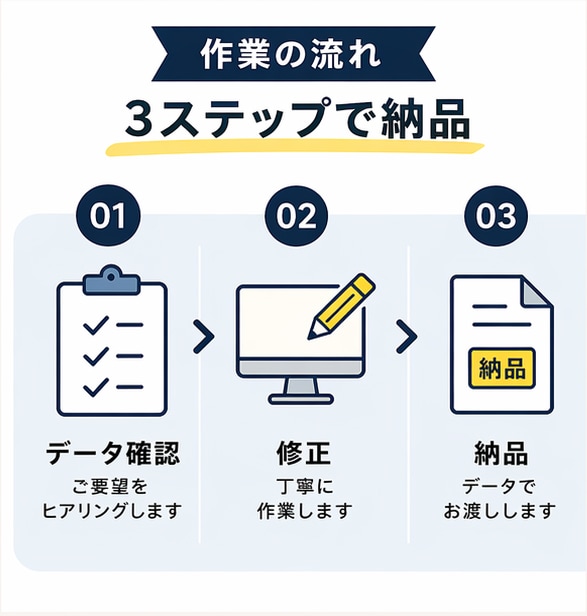 印刷用AIデータ修正・入稿データ作成します そのまま入稿OK！グッズ・印刷現場の実務プロが迅速丁寧に対応 イメージ3