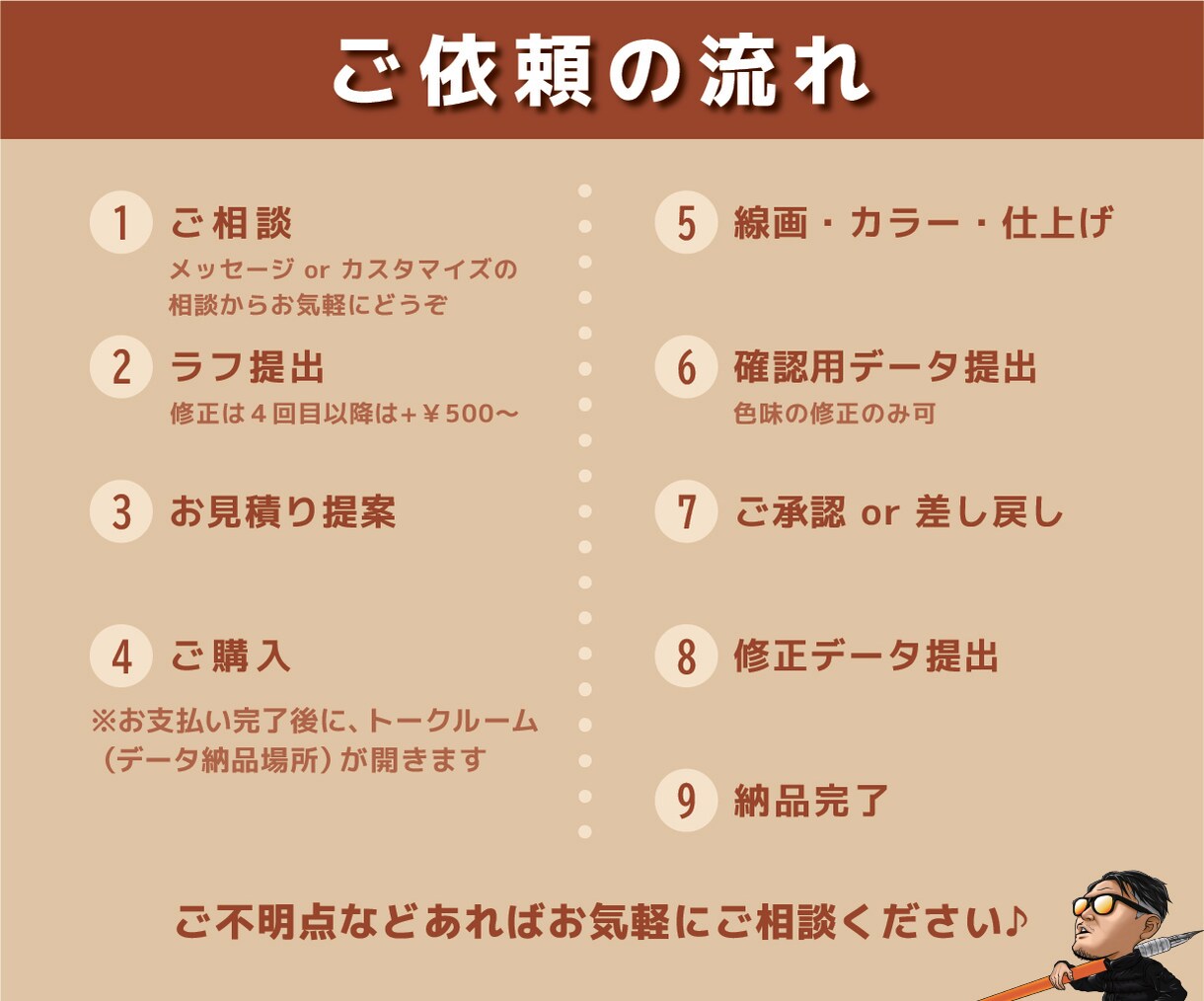 SNSアイコンに最適！ええ感じの似顔絵描きます SNSに！ビジネスに！プレゼントに！最高の1枚をあなたに イメージ5
