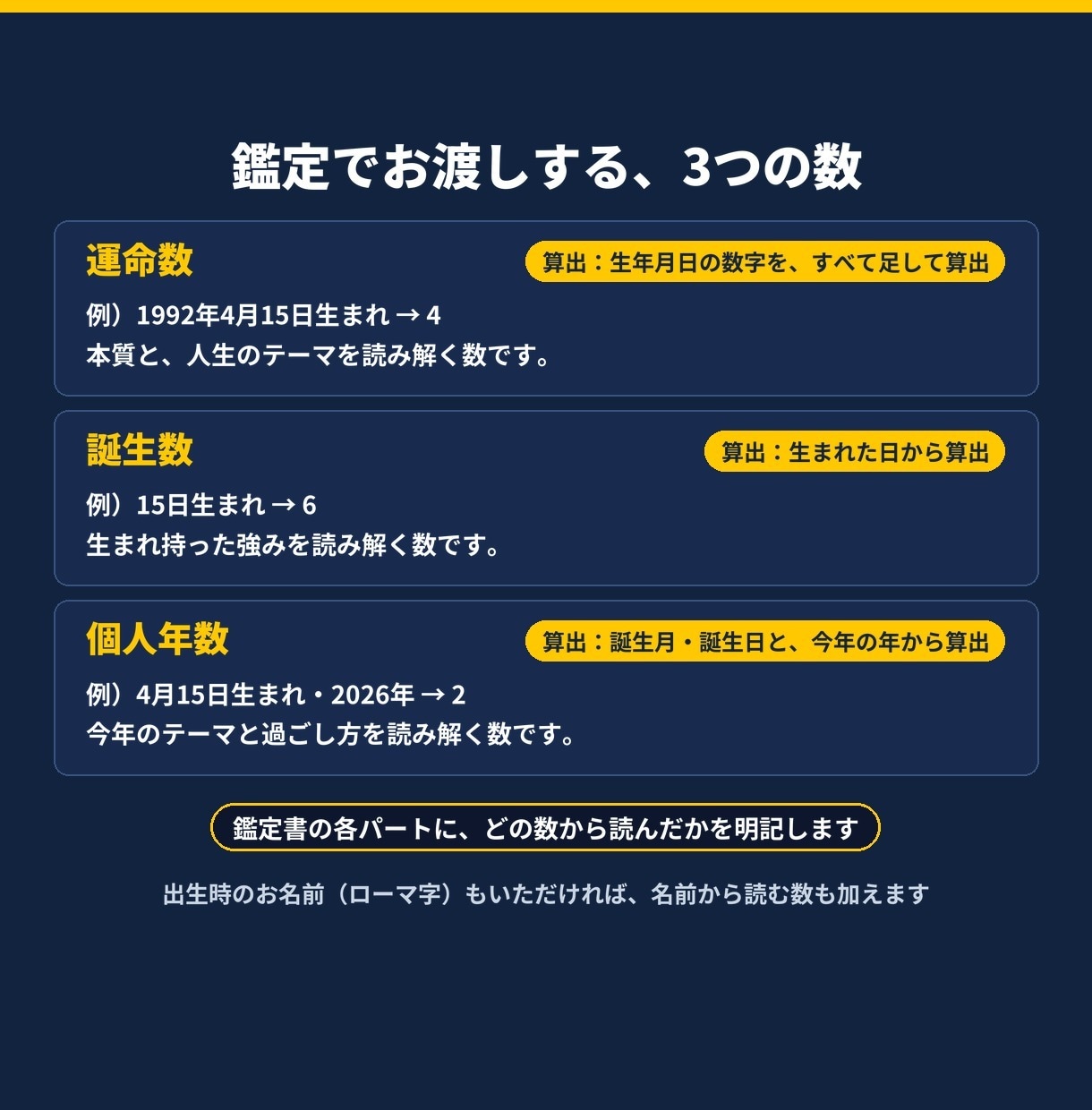 数秘術で本質と今年のテーマを鑑定します 生年月日から3つの数を算出。計算の根拠まで見せる鑑定書 イメージ2