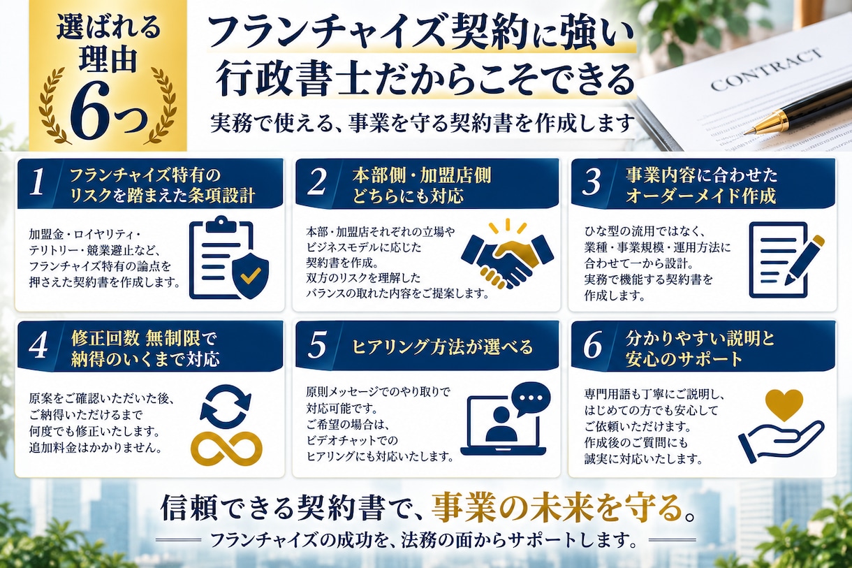 行政書士が「フランチャイズ契約書」を作成致します 契約書に強い行政書士が「フランチャイズ契約書」を作成致します イメージ2