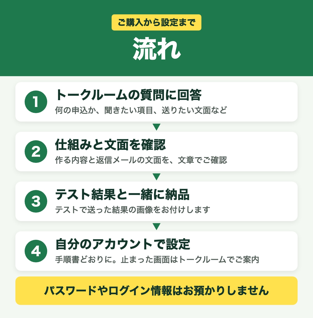 GASでGoogleフォームの申込自動化を作ります Googleフォーム用｜記録・返信・通知まで一式 イメージ4
