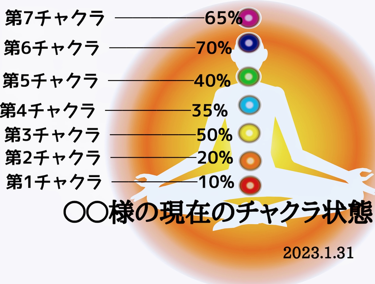 チャクラ鑑定：あなたの今のチャクラ状態を鑑定します このメニューはチャクラのみを数値化して解りやすくお伝えします イメージ1