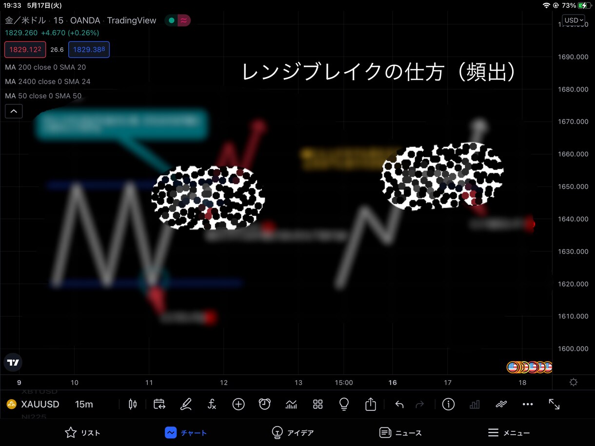 FX（GOLD）の【誰も知らない】特徴教えます この特徴さえ掴めれば1日1トレード100pips以上余裕です イメージ2