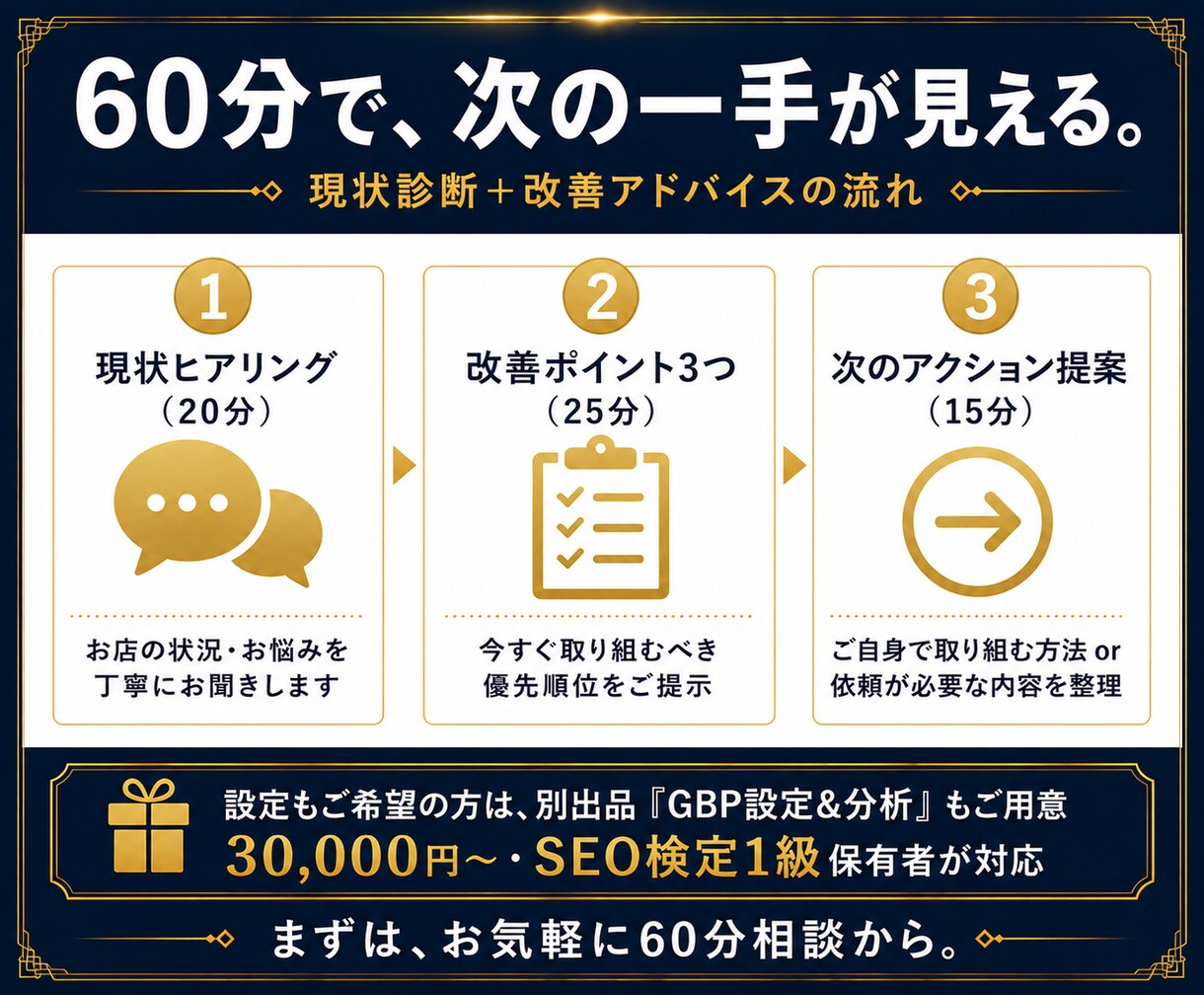 MEO・GBPのお悩み、60分でお答えします 60分で現状把握｜SEO検定1級保有者が対応 イメージ3