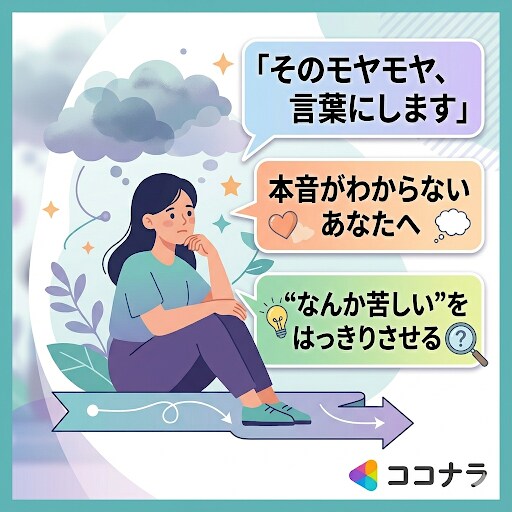 言葉にできないモヤモヤ、あなたの本音を言語化します 「なんとなく苦しい」「でも理由がうまく言えない」そんな方へ イメージ1